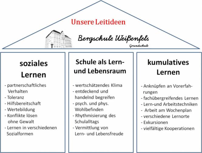 leitideen_bergschule.jpg